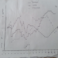 handdrawn timeseries of prospects, cash and feelings