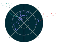 polar plot, with distances along the radius ranging from -2 to +2 km.