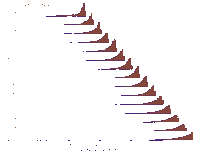 ridgeline plot showing 15 distributions of referenced paper published dates, one every 5 years from 1950-2020. The ridges steadily move to the right as publication date increases. Each distribution is abruptly cut at its rightmost edge, and has a long tail to the left. Over time the distribution becomes less skewed, and flatter (but still skewed)