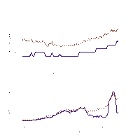 two timeseries 1950-2025. top shows the mean, median and IQR reference age (years), bottom shows the mean, median and IQR number of references per publication.