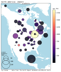 A map of North America. The sea is a light blue, the land is depicted in white, with no borders or features. There are ~30 circles of varying size and colour showing the locations of impact craters. The circle size denotes the dimater in km (legend entries 50, 100, 150) and the color refers to the age in millions of years (0-1250)
