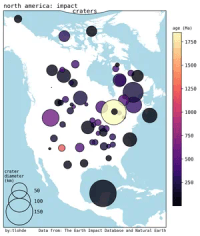 A map of North America. The sea is a light blue, the land is depicted in white, with no borders or features. There are ~30 circles of varying size and colour showing the locations of impact craters. The circle size denotes the dimater in km (legend entries 50, 100, 150) and the color refers to the age in millions of years (0-1250)