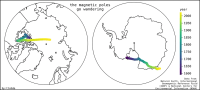 Two maps side by side showing the (left) North and (right) south pole, with a wiggly line coloured from dark blue through green to yellow showing the path of the magnetic pole over the last ~400 years.