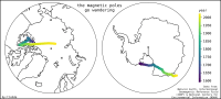 Two maps side by side showing the (left) North and (right) south pole, with a wiggly line coloured from dark blue through green to yellow showing the path of the magnetic pole over the last ~400 years.