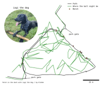 Two gpx traces; one black which draws an approximate triangle, and one green which scribbles all over the place; in the top right is a photo of a black dog laying on the ground with a stick. The map legend indicateds the black line is the 'path', and the green line is 'where the ball might be'. Brown circles denote benches along the path