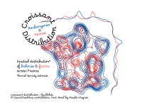 Minimalistic map of France, showing a series of nested contour lines in blue and red. Blue contours represented the density of bakeries; red farms. Above the main plot, the longitudinal distribution of bakeries and farms are shown (with a prominent bakery mode inline with Paris), and to the right the latitudinal distributions. The map titled: Croissant Distribution (boulangerie & fermes), and is accompanied by the text: Spatial distribution* of bakeries and farms across France. *kernel density estimate. Image credits: by:tlohde. (C) OpenStreetMap contributors, Font: Borel by Rosalie Wagner. The font is nice and cursive