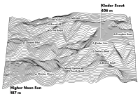 A gray-scle ridgeplot illustration of the